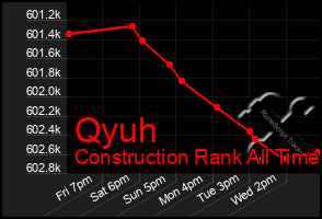 Total Graph of Qyuh