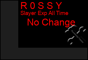 Total Graph of R 0 S S Y