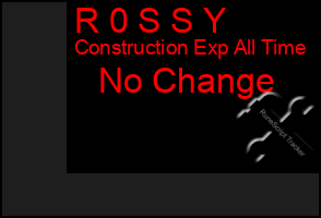 Total Graph of R 0 S S Y