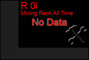 Total Graph of R 0i