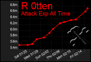 Total Graph of R 0tten