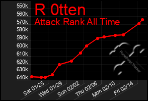 Total Graph of R 0tten