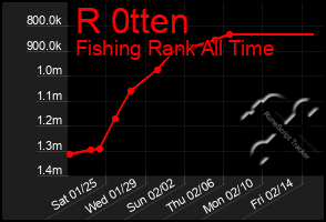 Total Graph of R 0tten