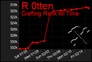 Total Graph of R 0tten