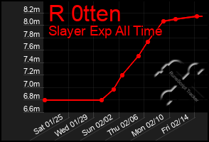 Total Graph of R 0tten