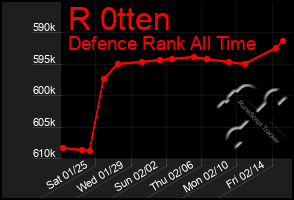 Total Graph of R 0tten