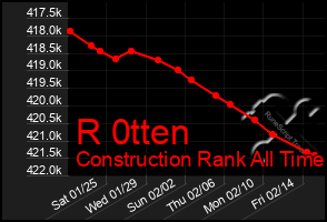 Total Graph of R 0tten