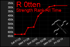 Total Graph of R 0tten