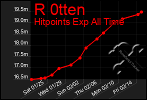 Total Graph of R 0tten