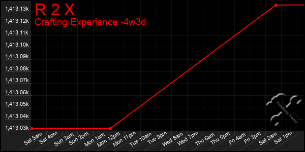 Last 31 Days Graph of R 2 X