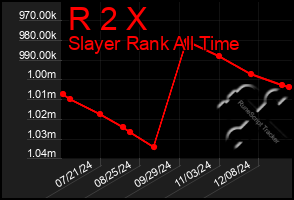 Total Graph of R 2 X