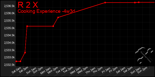 Last 31 Days Graph of R 2 X