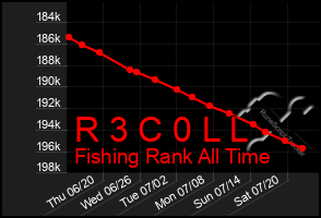 Total Graph of R 3 C 0 L L