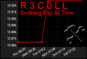 Total Graph of R 3 C 0 L L