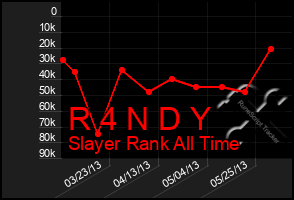 Total Graph of R 4 N D Y