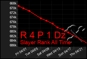 Total Graph of R 4 P 1 Dz