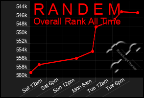 Total Graph of R A N D E M