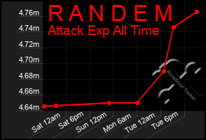 Total Graph of R A N D E M