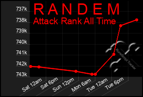 Total Graph of R A N D E M