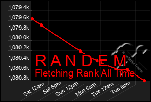 Total Graph of R A N D E M
