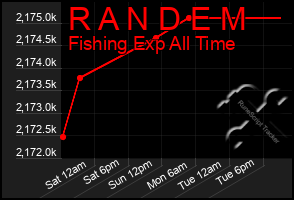 Total Graph of R A N D E M
