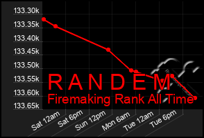 Total Graph of R A N D E M