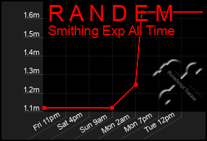 Total Graph of R A N D E M
