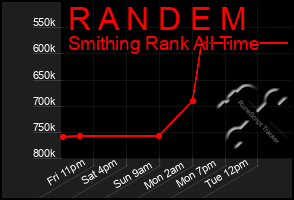 Total Graph of R A N D E M