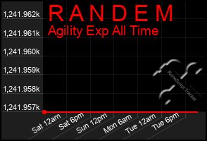 Total Graph of R A N D E M