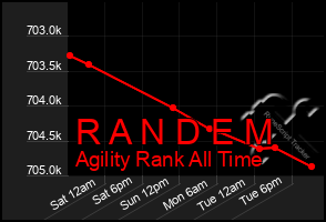 Total Graph of R A N D E M