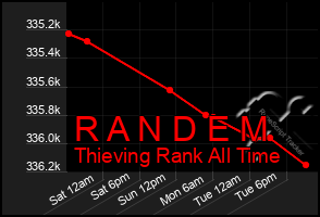 Total Graph of R A N D E M