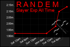 Total Graph of R A N D E M