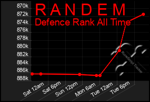 Total Graph of R A N D E M