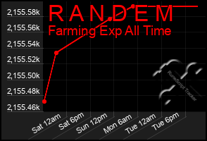 Total Graph of R A N D E M