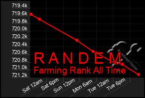 Total Graph of R A N D E M