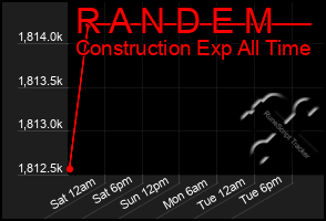 Total Graph of R A N D E M
