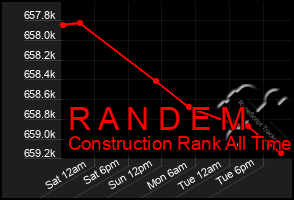 Total Graph of R A N D E M