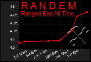 Total Graph of R A N D E M