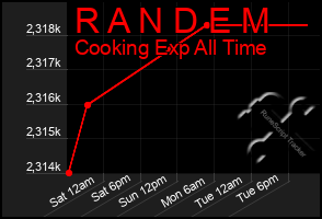 Total Graph of R A N D E M