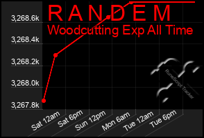 Total Graph of R A N D E M