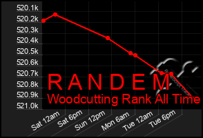 Total Graph of R A N D E M