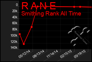 Total Graph of R A N E