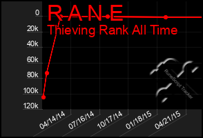 Total Graph of R A N E