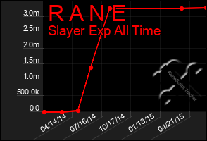 Total Graph of R A N E