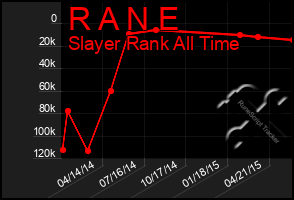 Total Graph of R A N E