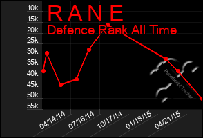 Total Graph of R A N E