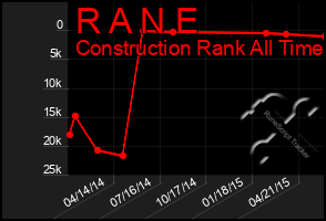 Total Graph of R A N E