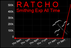 Total Graph of R A T C H O