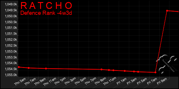 Last 31 Days Graph of R A T C H O