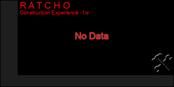 Last 7 Days Graph of R A T C H O